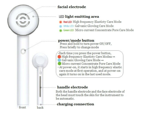 CNP Tuneage Smart LED Special Edition Triple Expert for Lifting, Glowing, Concentrate Pore Care from Korea