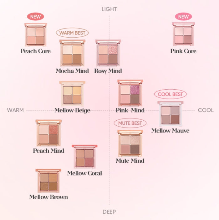 2 x BANILA CO Mood On Eye Palette 7g, 10 Colours from Korea
