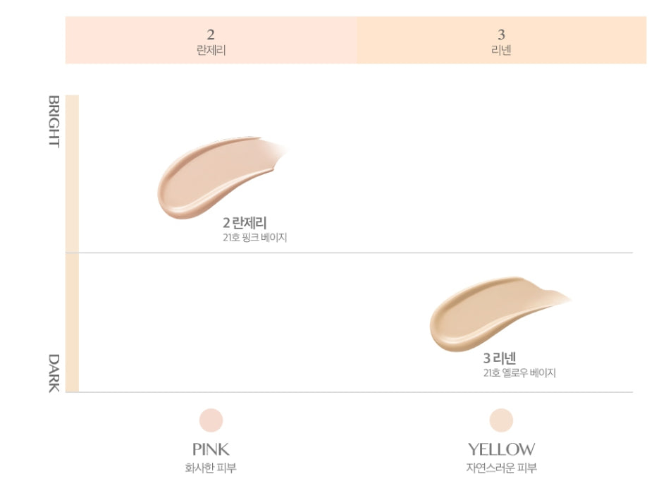 2 x CLIO Kill Cover Founwear Foundation 38g SPF 30 PA+++, 2 Colours from Korea