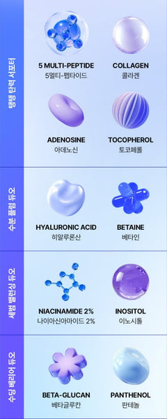2 x COSRX The Blue Peptide Bakuchiol Plump Glow Serum 50ml from Korea