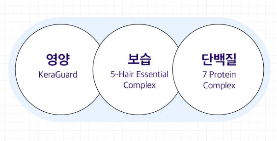 Dr.G Doopi Lab Cool Salt Scalp Treatment 300g from Korea by Dr.G