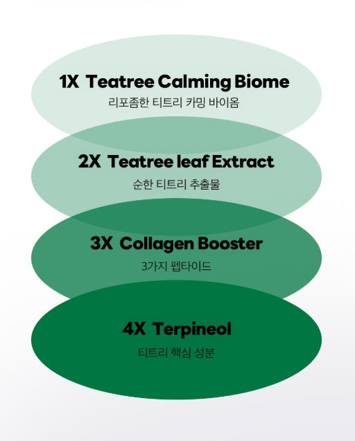 2 x MEDIHEAL Derma 365 Mask Teatree 30 Masks from Korea