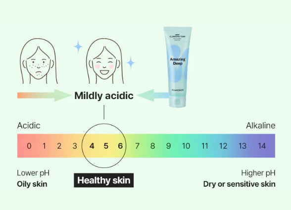 Mamonde Amazing Deep Mint Cleansing Foam