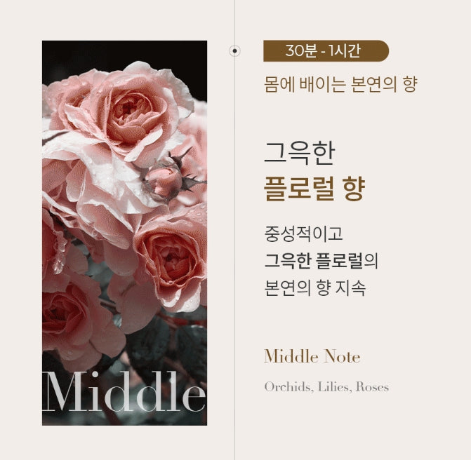 [2 Items] Month & Days Perfume Body Wash 500ml & Lotion 500ml (De Breeze) from Korea