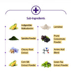 4 x [Upgrade] SERY BOX Oasis Line-Cut V2 Diet, 28 Count (4 weeks supply) from Korea_KT