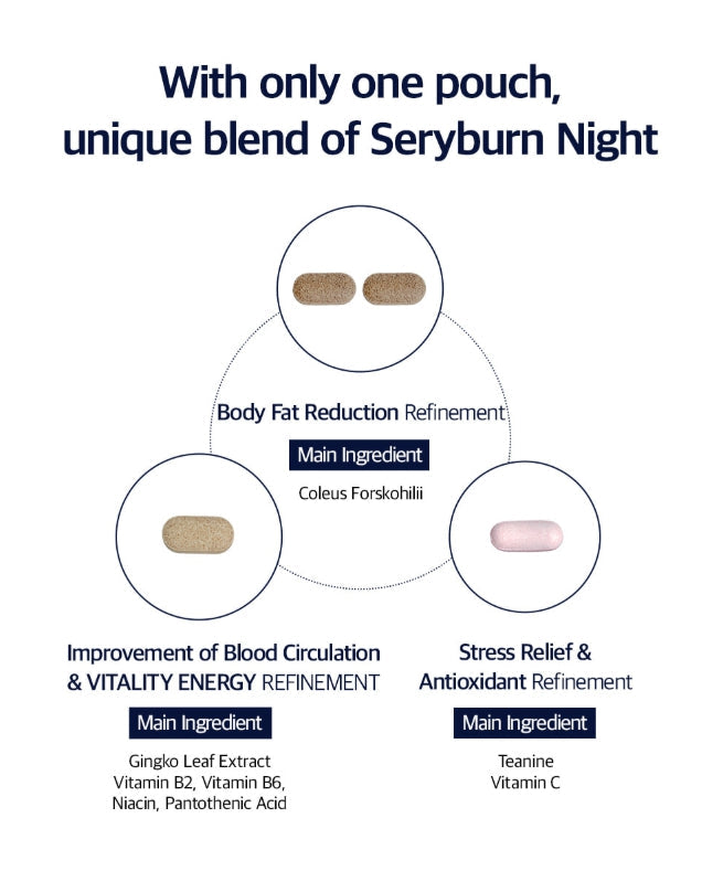 2 X [Renewal Version] SERY BOX Seryburn Night V2, 28 Count (4 weeks supply) from Korea_KT